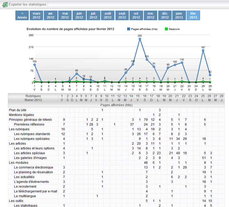 Les statistiques