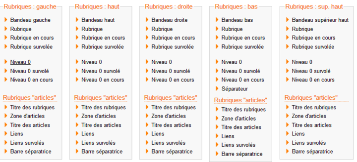 Les menus
