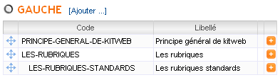 Gestion des rubriques